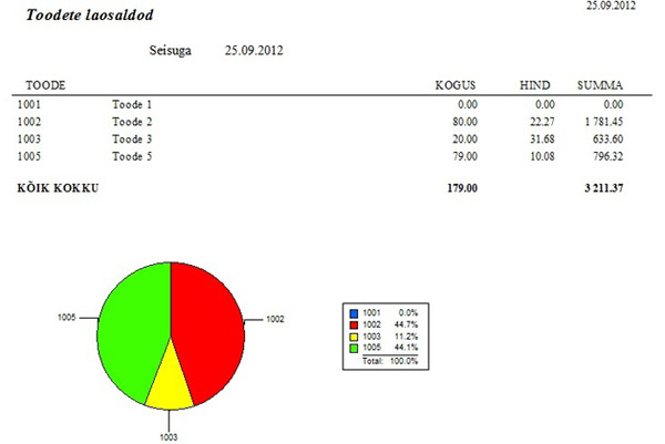 ERP aruandlus Crystal Reports